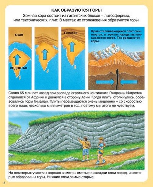 Схема образования гор. Причины образования гор. Как формируются горы. Как образуются горы.